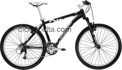 Gary Fisher marlin recensioni e scheda tecnica