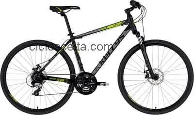 Kellys cliff 70 recensioni e scheda tecnica