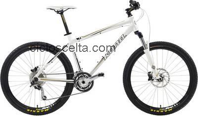 Kona caldera scheda tecnica 
